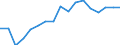 Thousand persons / Total / Total - all NACE activities / Full-time / Denmark