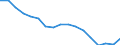 Tausend Personen / Insgesamt / Insgesamt - alle NACE-Wirtschaftszweige / Vollzeit / Deutschland (bis 1990 früheres Gebiet der BRD)