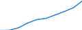 Tausend Personen / Insgesamt / Insgesamt - alle NACE-Wirtschaftszweige / Vollzeit / Zypern