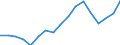 Tausend Personen / Insgesamt / Insgesamt - alle NACE-Wirtschaftszweige / Vollzeit / Luxemburg