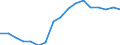 Thousand persons / Total / Total - all NACE activities / Full-time / Portugal