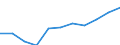 Thousand persons / Total / Total - all NACE activities / Full-time / Slovakia