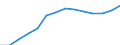 Tausend Personen / Insgesamt / Insgesamt - alle NACE-Wirtschaftszweige / Vollzeit / Finnland