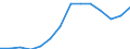 Thousand persons / Total / Total - all NACE activities / Full-time / Sweden