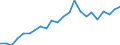 Unit of measure: Percentage / Sex: Total / Age class: From 15 to 24 years / Country of citizenship: EU27 countries (from 2020) except reporting country / Geopolitical entity (reporting): European Union - 27 countries (from 2020)