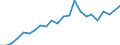 Unit of measure: Percentage / Sex: Total / Age class: From 15 to 24 years / Country of citizenship: EU27 countries (from 2020) except reporting country / Geopolitical entity (reporting): Euro area – 20 countries (from 2023)