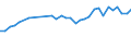 Unit of measure: Percentage / Sex: Total / Age class: From 15 to 24 years / Country of citizenship: EU27 countries (from 2020) except reporting country / Geopolitical entity (reporting): Belgium