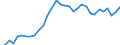 Unit of measure: Percentage / Sex: Total / Age class: From 15 to 24 years / Country of citizenship: EU27 countries (from 2020) except reporting country / Geopolitical entity (reporting): Germany