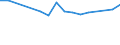 Unit of measure: Percentage / Sex: Total / Age class: From 15 to 24 years / Country of citizenship: EU27 countries (from 2020) except reporting country / Geopolitical entity (reporting): France