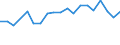 Unit of measure: Percentage / Sex: Total / Age class: From 15 to 24 years / Country of citizenship: EU27 countries (from 2020) except reporting country / Geopolitical entity (reporting): Austria