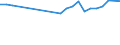 Unit of measure: Percentage / Sex: Total / Age class: From 15 to 24 years / Country of citizenship: EU27 countries (from 2020) except reporting country / Geopolitical entity (reporting): Sweden