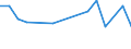 Unit of measure: Percentage / Sex: Total / Age class: From 15 to 24 years / Country of citizenship: Non-EU27 countries (from 2020) nor reporting country / Geopolitical entity (reporting): Czechia