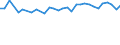 Unit of measure: Percentage / Sex: Total / Age class: From 15 to 24 years / Country of citizenship: Non-EU27 countries (from 2020) nor reporting country / Geopolitical entity (reporting): Denmark