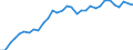 Unit of measure: Percentage / Sex: Total / Age class: From 15 to 24 years / Country of citizenship: Non-EU27 countries (from 2020) nor reporting country / Geopolitical entity (reporting): Germany
