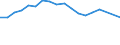 Unit of measure: Percentage / Sex: Total / Age class: From 15 to 24 years / Country of citizenship: Non-EU27 countries (from 2020) nor reporting country / Geopolitical entity (reporting): Ireland