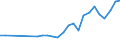 Unit of measure: Percentage / Sex: Total / Age class: From 15 to 24 years / Country of citizenship: Non-EU27 countries (from 2020) nor reporting country / Geopolitical entity (reporting): Greece