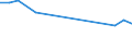 Unit of measure: Percentage / Sex: Total / Age class: From 15 to 24 years / Country of citizenship: Non-EU27 countries (from 2020) nor reporting country / Geopolitical entity (reporting): Cyprus