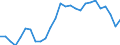 Unit of measure: Percentage / Sex: Total / Age class: From 15 to 24 years / Country of citizenship: Non-EU27 countries (from 2020) nor reporting country / Geopolitical entity (reporting): Netherlands