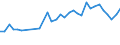Unit of measure: Percentage / Sex: Total / Age class: From 15 to 24 years / Country of citizenship: Non-EU27 countries (from 2020) nor reporting country / Geopolitical entity (reporting): Austria