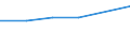 Unit of measure: Percentage / Sex: Total / Age class: From 15 to 24 years / Country of citizenship: Non-EU27 countries (from 2020) nor reporting country / Geopolitical entity (reporting): Slovenia