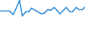 Unit of measure: Percentage / Sex: Total / Age class: From 15 to 24 years / Country of citizenship: Non-EU27 countries (from 2020) nor reporting country / Geopolitical entity (reporting): Switzerland