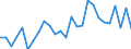 Unit of measure: Percentage / Sex: Total / Age class: From 15 to 24 years / Country of citizenship: Non-EU27 countries (from 2020) nor reporting country / Geopolitical entity (reporting): United Kingdom