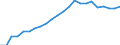 Unit of measure: Percentage / Sex: Total / Age class: From 15 to 24 years / Country of citizenship: Foreign country / Geopolitical entity (reporting): European Union - 27 countries (from 2020)