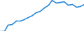 Unit of measure: Percentage / Sex: Total / Age class: From 15 to 24 years / Country of citizenship: Foreign country / Geopolitical entity (reporting): Euro area – 20 countries (from 2023)
