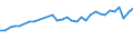 Unit of measure: Percentage / Sex: Total / Age class: From 15 to 24 years / Country of citizenship: Foreign country / Geopolitical entity (reporting): Belgium