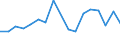 Unit of measure: Percentage / Sex: Total / Age class: From 15 to 24 years / Country of citizenship: Foreign country / Geopolitical entity (reporting): Czechia