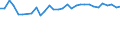 Unit of measure: Percentage / Sex: Total / Age class: From 15 to 24 years / Country of citizenship: Foreign country / Geopolitical entity (reporting): Denmark