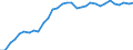 Unit of measure: Percentage / Sex: Total / Age class: From 15 to 24 years / Country of citizenship: Foreign country / Geopolitical entity (reporting): Germany