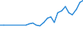 Unit of measure: Percentage / Sex: Total / Age class: From 15 to 24 years / Country of citizenship: Foreign country / Geopolitical entity (reporting): Greece