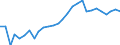 Unit of measure: Percentage / Sex: Total / Age class: From 15 to 24 years / Country of citizenship: Foreign country / Geopolitical entity (reporting): Spain