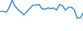 Unit of measure: Percentage / Sex: Total / Age class: From 15 to 24 years / Country of citizenship: Foreign country / Geopolitical entity (reporting): France