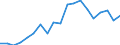 Unit of measure: Percentage / Sex: Total / Age class: From 15 to 24 years / Country of citizenship: Foreign country / Geopolitical entity (reporting): Italy