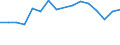 Unit of measure: Percentage / Sex: Total / Age class: From 15 to 24 years / Country of citizenship: Foreign country / Geopolitical entity (reporting): Cyprus