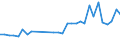 Unit of measure: Percentage / Sex: Total / Age class: From 15 to 24 years / Country of citizenship: Foreign country / Geopolitical entity (reporting): Luxembourg
