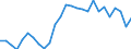 Unit of measure: Percentage / Sex: Total / Age class: From 15 to 24 years / Country of citizenship: Foreign country / Geopolitical entity (reporting): Netherlands