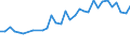 Unit of measure: Percentage / Sex: Total / Age class: From 15 to 24 years / Country of citizenship: Foreign country / Geopolitical entity (reporting): Austria