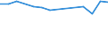 Unit of measure: Percentage / Sex: Total / Age class: From 15 to 24 years / Country of citizenship: Foreign country / Geopolitical entity (reporting): Finland