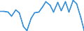 Unit of measure: Percentage / Sex: Total / Age class: From 15 to 24 years / Country of citizenship: Foreign country / Geopolitical entity (reporting): Sweden