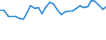 Unit of measure: Percentage / Sex: Total / Age class: From 15 to 24 years / Country of citizenship: Foreign country / Geopolitical entity (reporting): Norway