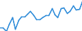 Unit of measure: Percentage / Sex: Total / Age class: From 15 to 24 years / Country of citizenship: Foreign country / Geopolitical entity (reporting): Switzerland