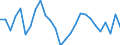 Unit of measure: Percentage / Sex: Total / Age class: From 15 to 24 years / Country of citizenship: Foreign country / Geopolitical entity (reporting): United Kingdom