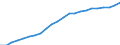 Unit of measure: Percentage / Sex: Total / Age class: From 15 to 24 years / Country of citizenship: Reporting country / Geopolitical entity (reporting): European Union - 27 countries (from 2020)