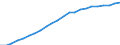 Unit of measure: Percentage / Sex: Total / Age class: From 15 to 24 years / Country of citizenship: Reporting country / Geopolitical entity (reporting): Euro area – 20 countries (from 2023)
