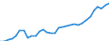 Unit of measure: Percentage / Sex: Total / Age class: From 15 to 24 years / Country of citizenship: Reporting country / Geopolitical entity (reporting): Belgium