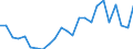 Unit of measure: Percentage / Sex: Total / Age class: From 15 to 24 years / Country of citizenship: Reporting country / Geopolitical entity (reporting): Bulgaria