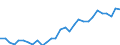 Unit of measure: Percentage / Sex: Total / Age class: From 15 to 24 years / Country of citizenship: Reporting country / Geopolitical entity (reporting): Czechia